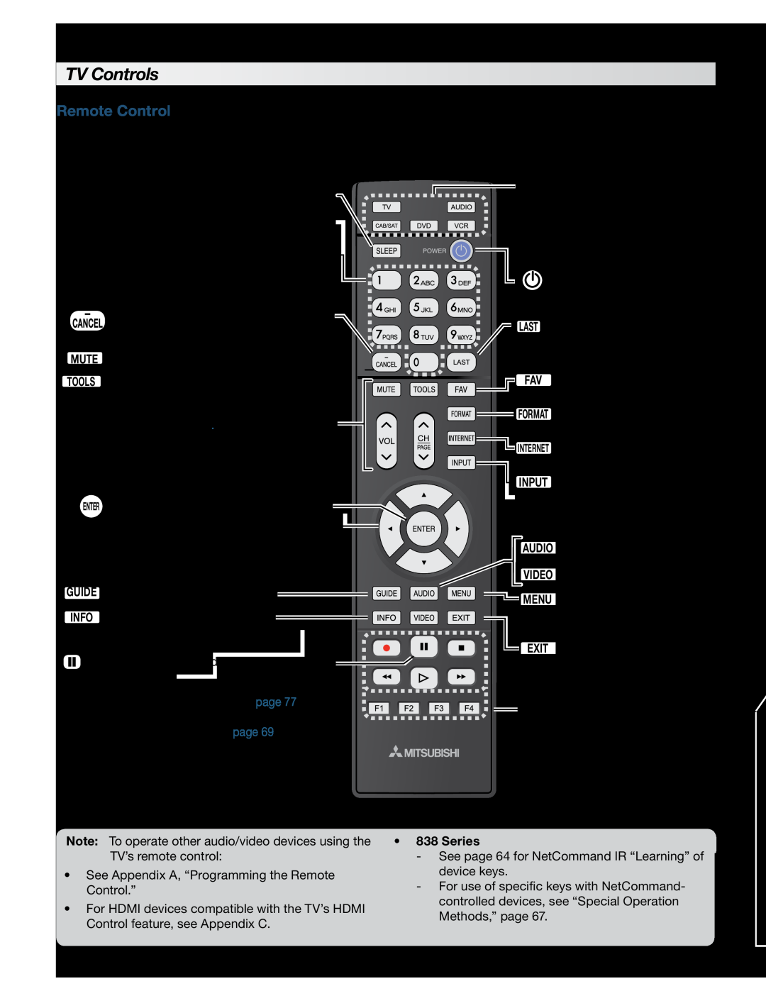 Mitsubishi Electronics 838 SERIES TV Controls, Remote Control, Basic Setup and Operation, Tv Cab/Sat Dvd Audio Vcr, Mute 