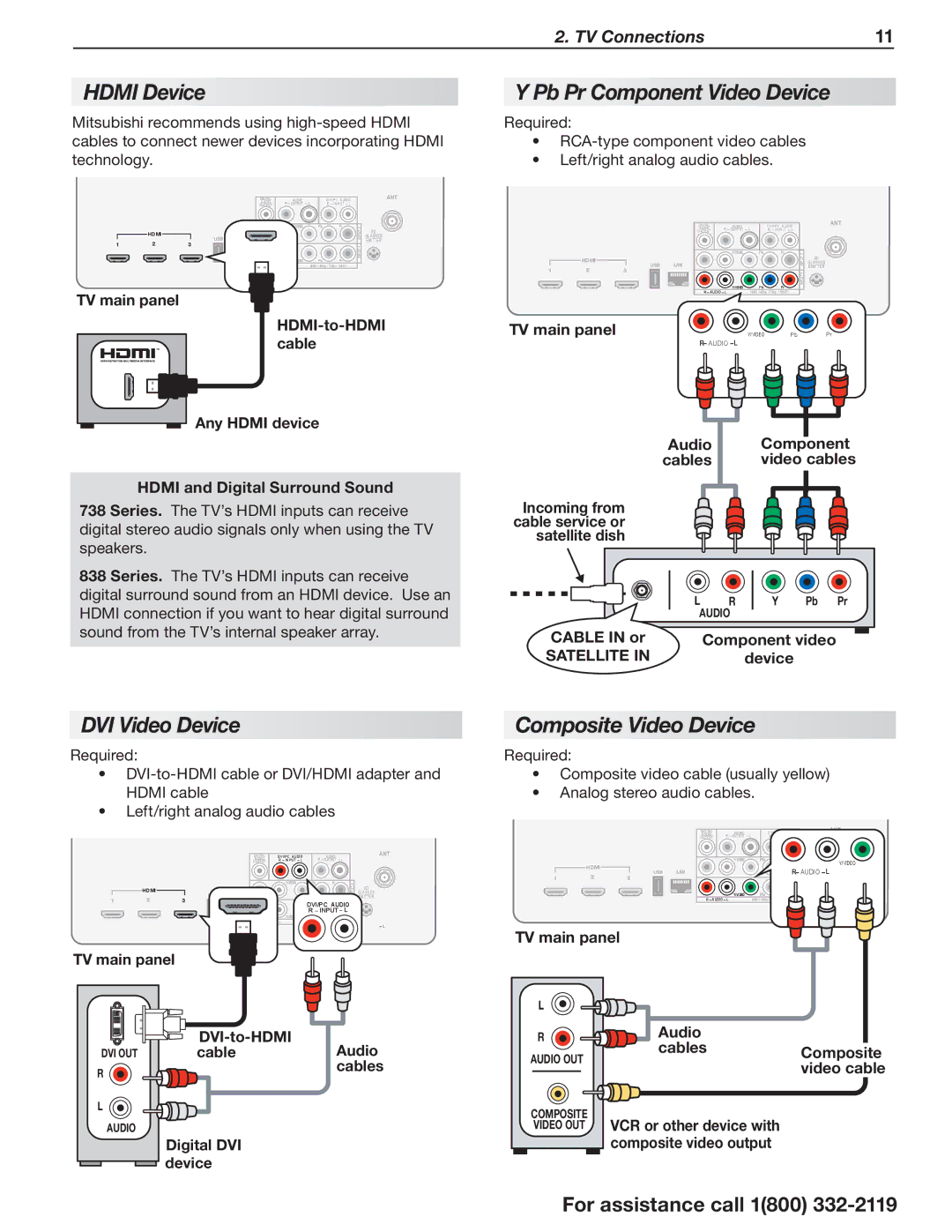 Mitsubishi Electronics 838 Hdmi Device, Pb Pr Component Video Device, DVI Video Device, Composite Video Device, Satellite 