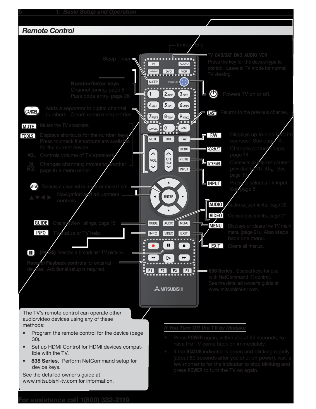 Mitsubishi Electronics 838 manual Remote Control, Basic Setup and Operation, For assistance call 