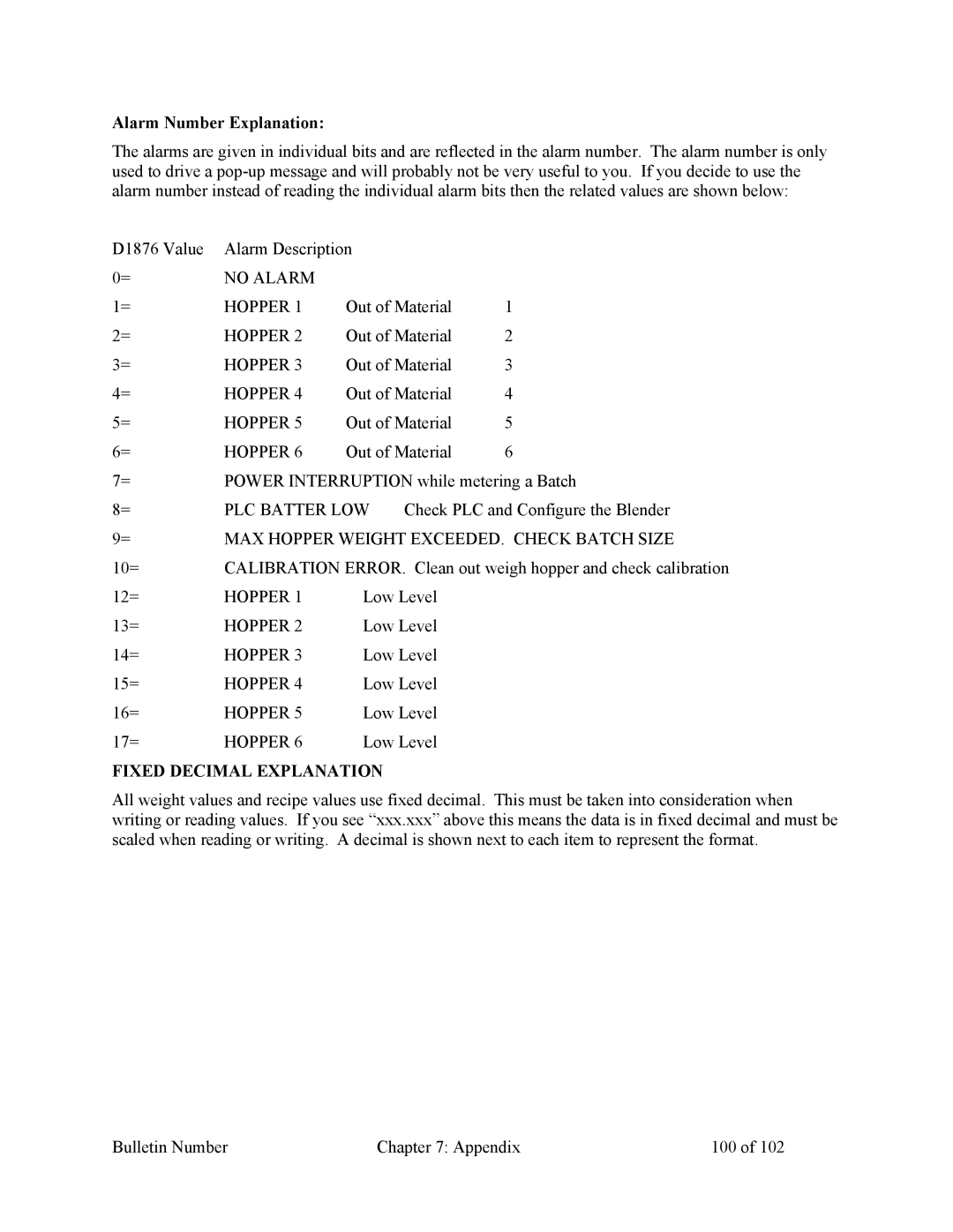 Mitsubishi Electronics 882.00207.00 specifications Alarm Number Explanation, Fixed Decimal Explanation 