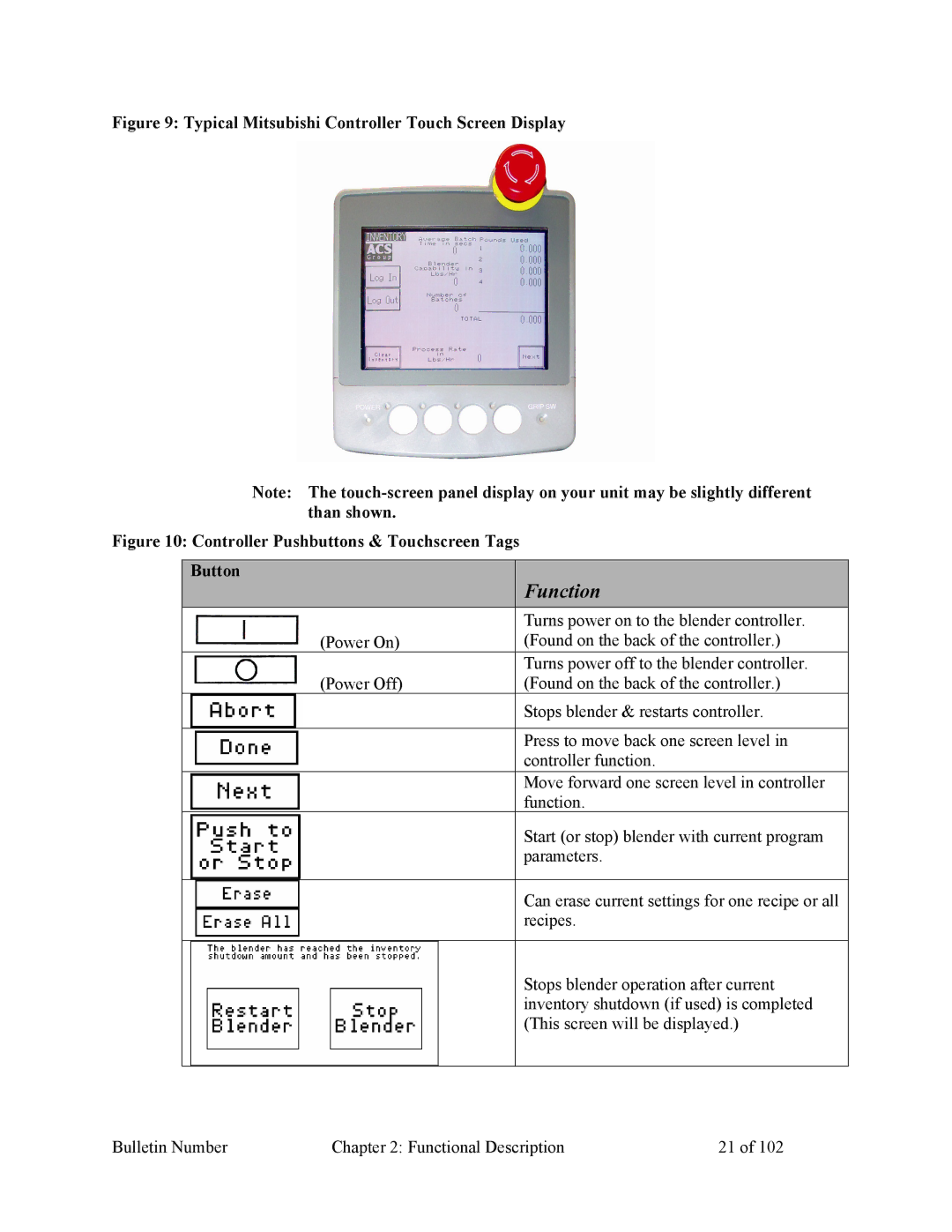 Mitsubishi Electronics 882.00207.00 specifications Function 