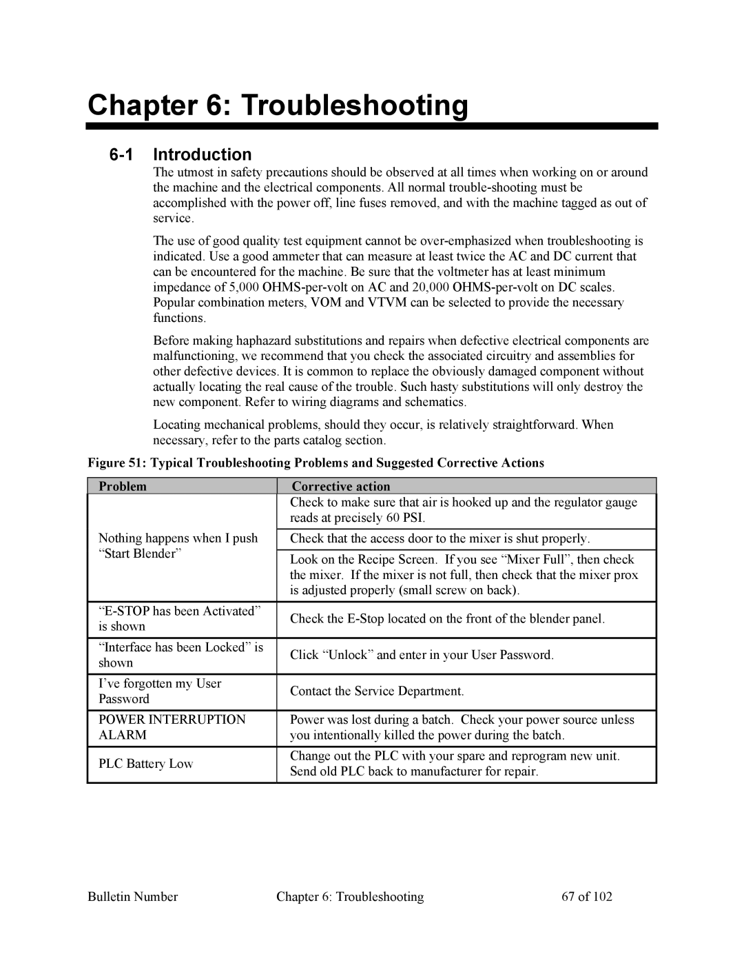 Mitsubishi Electronics 882.00207.00 specifications Troubleshooting, Introduction 