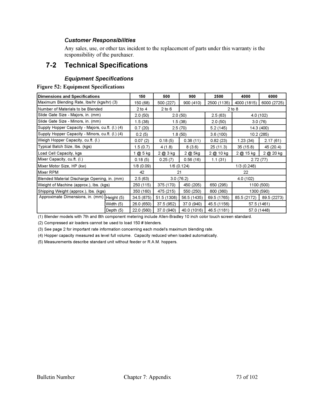 Mitsubishi Electronics 882.00207.00 Technical Specifications, Customer Responsibilities, Equipment Specifications 