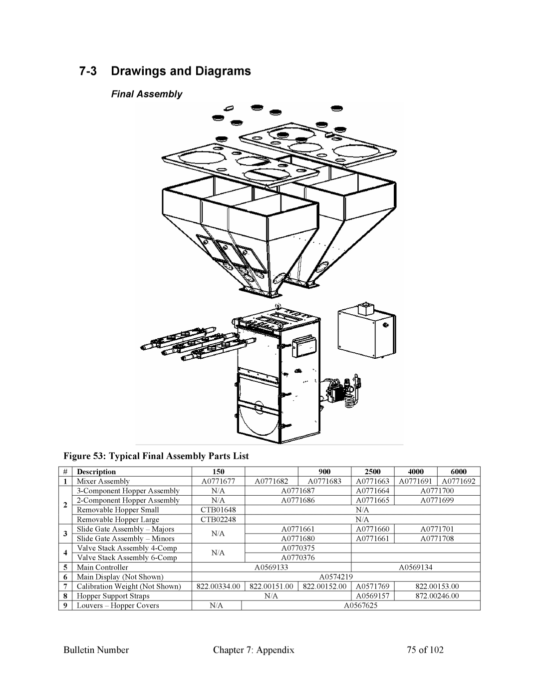 Mitsubishi Electronics 882.00207.00 specifications Drawings and Diagrams, Final Assembly 