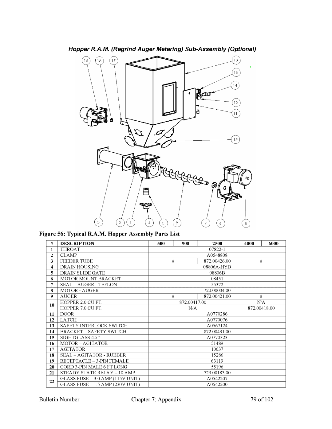 Mitsubishi Electronics 882.00207.00 specifications Hopper R.A.M. Regrind Auger Metering Sub-Assembly Optional 