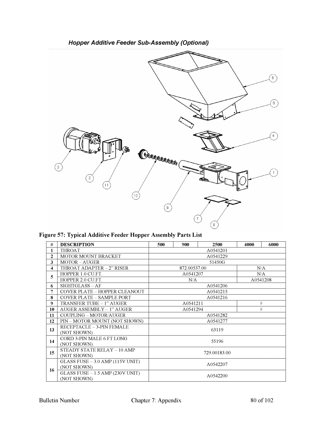 Mitsubishi Electronics 882.00207.00 specifications Hopper Additive Feeder Sub-Assembly Optional 