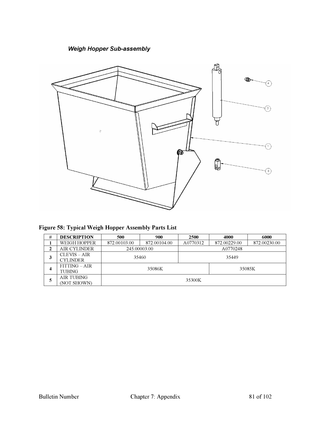 Mitsubishi Electronics 882.00207.00 specifications Weigh Hopper Sub-assembly, Typical Weigh Hopper Assembly Parts List 