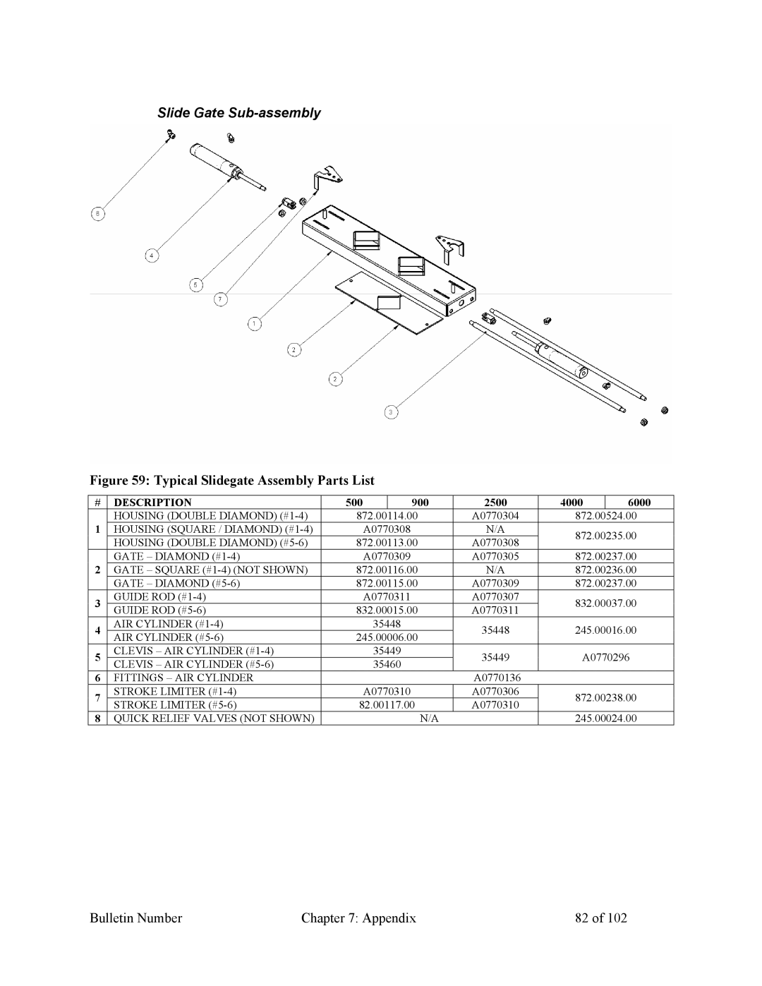 Mitsubishi Electronics 882.00207.00 specifications Slide Gate Sub-assembly, Typical Slidegate Assembly Parts List 