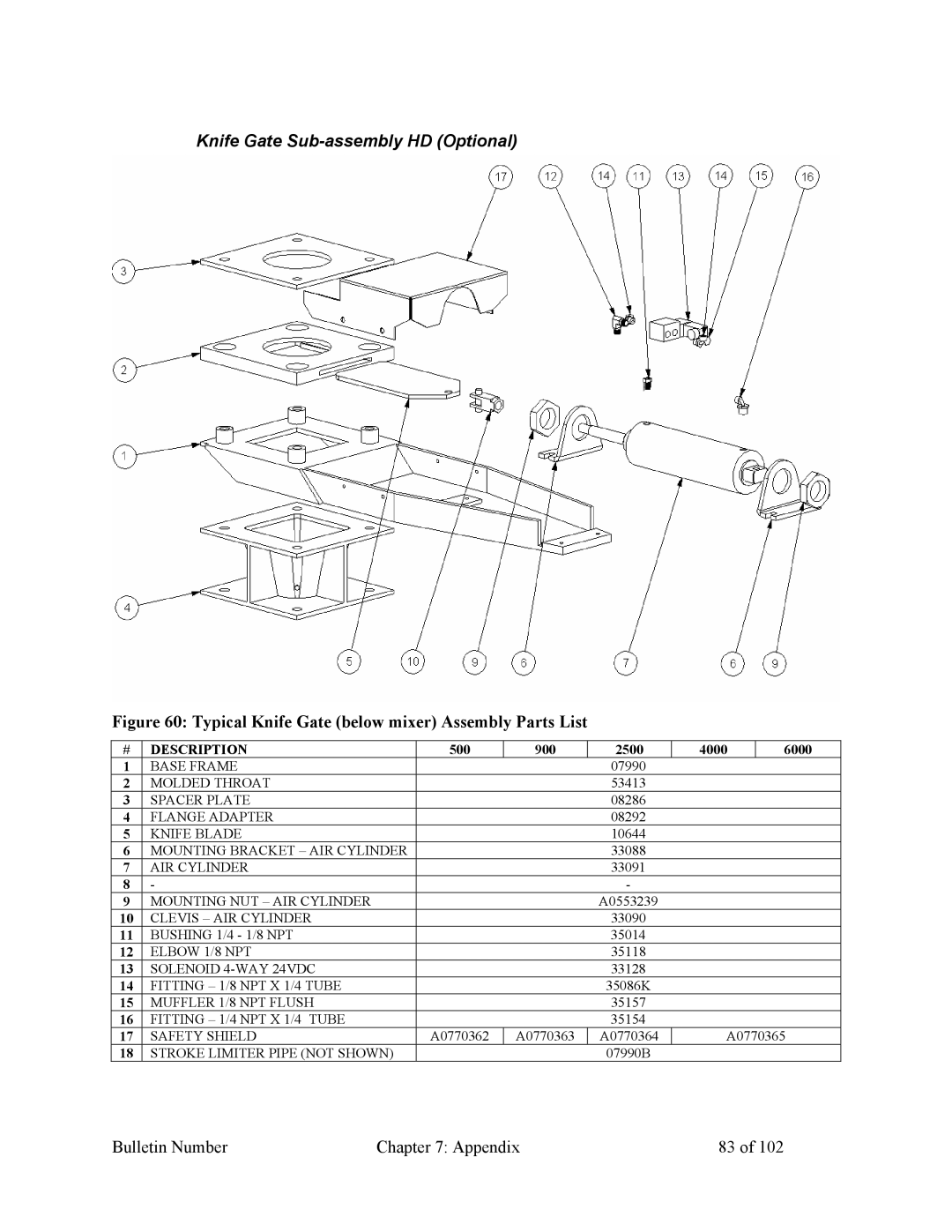 Mitsubishi Electronics 882.00207.00 specifications Knife Gate Sub-assembly HD Optional 