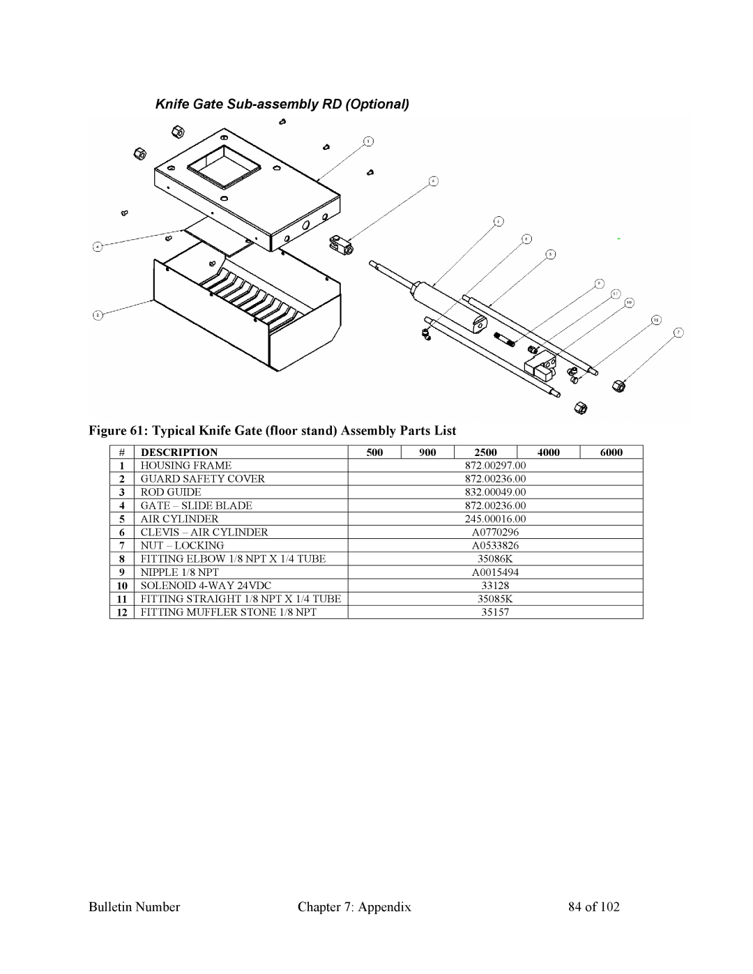 Mitsubishi Electronics 882.00207.00 specifications Knife Gate Sub-assembly RD Optional 