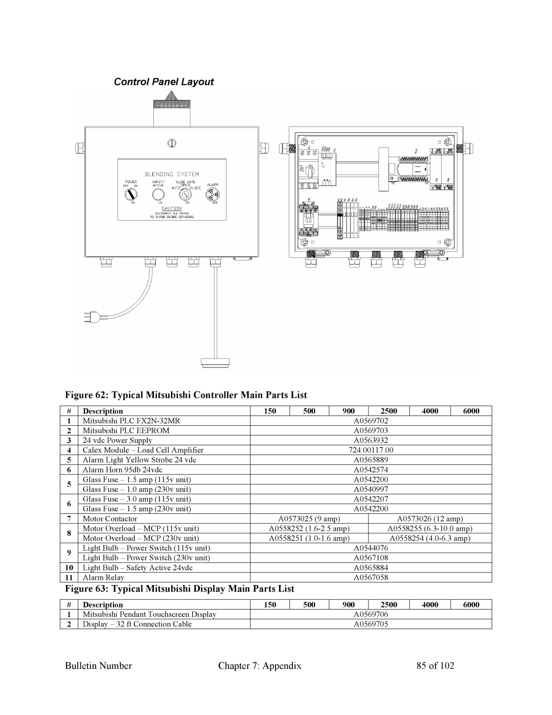 Mitsubishi Electronics 882.00207.00 specifications Control Panel Layout, Typical Mitsubishi Controller Main Parts List 