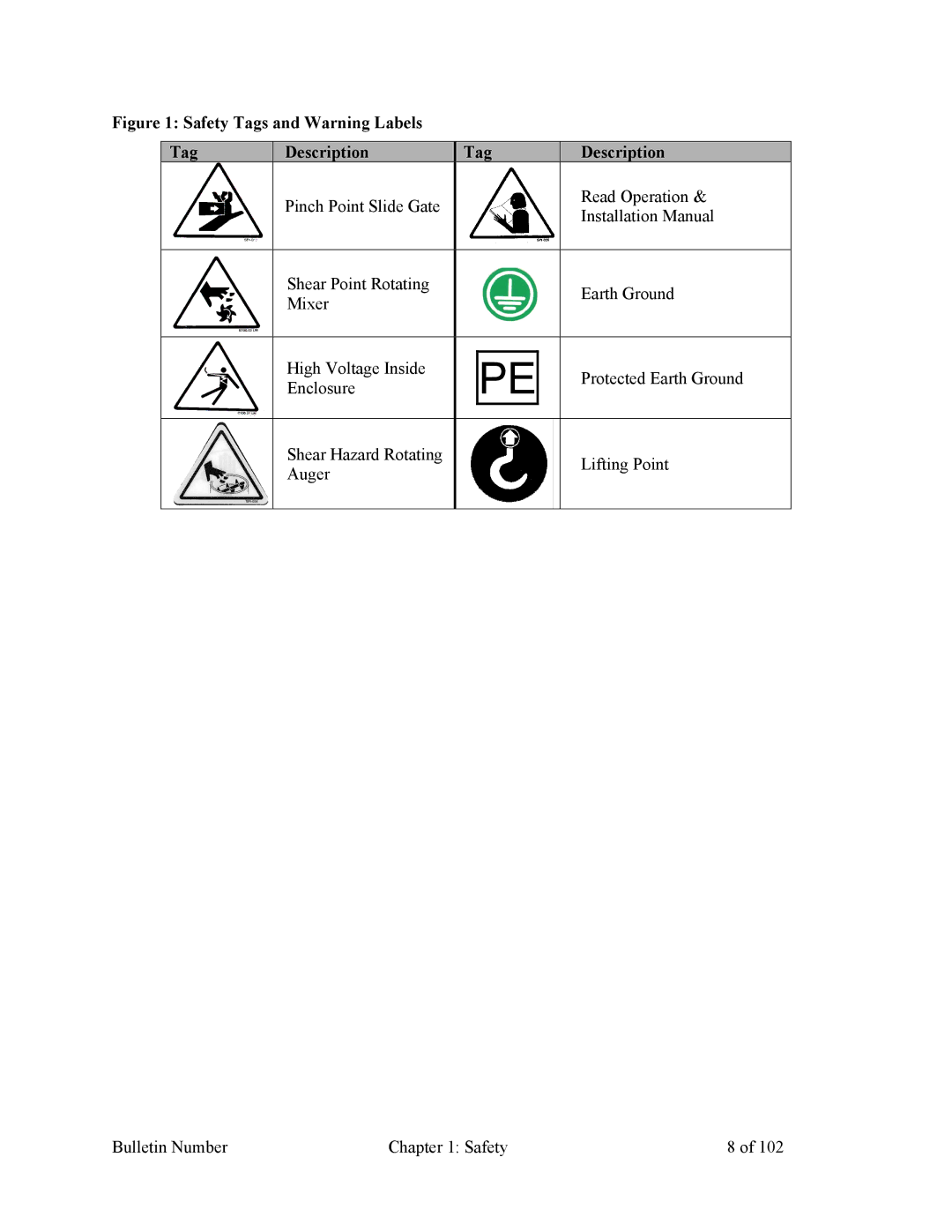 Mitsubishi Electronics 882.00207.00 specifications Safety Tags and Warning Labels Description 