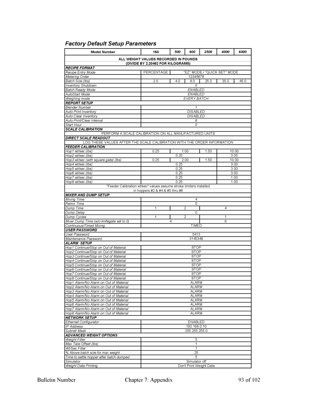 Mitsubishi Electronics 882.00207.00 specifications Factory Default Setup Parameters, Recipe Format 