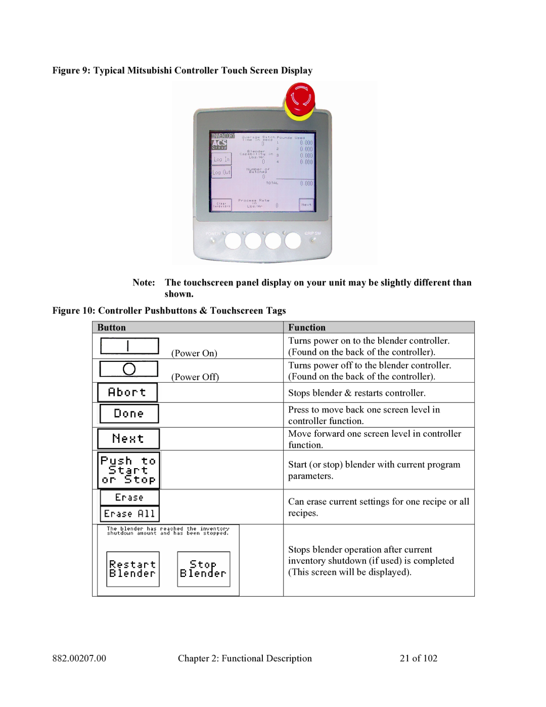 Mitsubishi Electronics 882.00207.00 specifications Controller Pushbuttons & Touchscreen Tags Button Function 