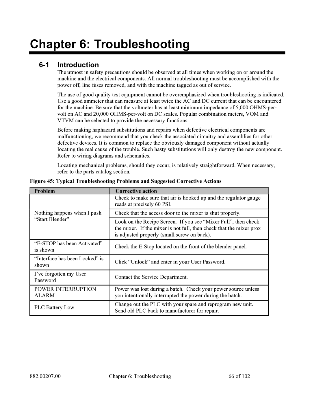 Mitsubishi Electronics 882.00207.00 specifications Troubleshooting, Introduction 