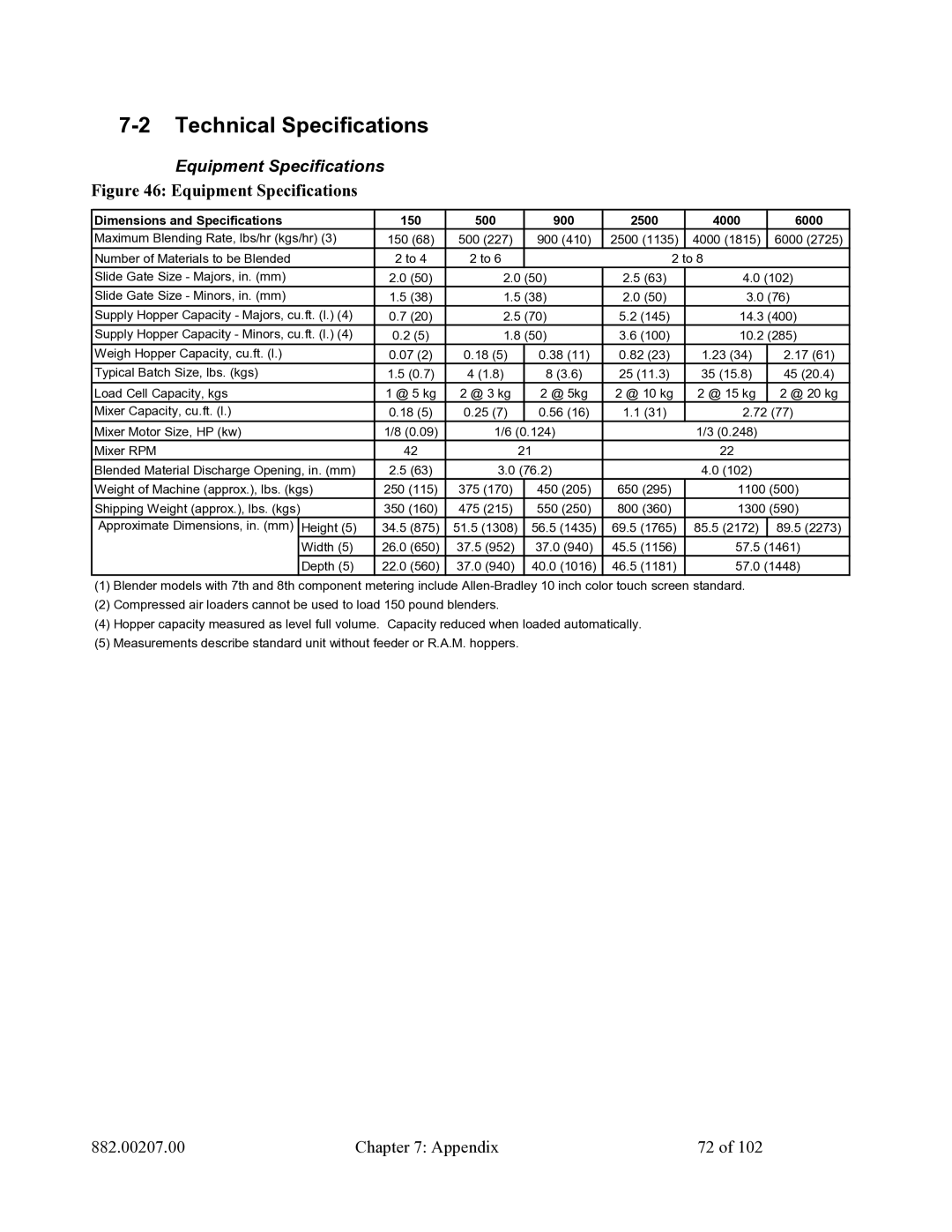 Mitsubishi Electronics 882.00207.00 specifications Technical Specifications, Equipment Specifications 