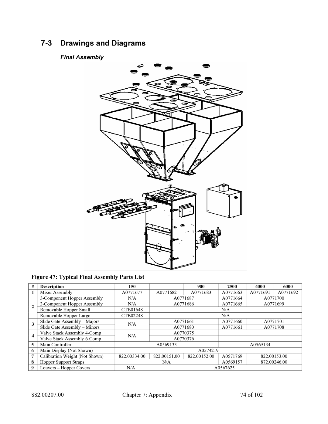 Mitsubishi Electronics 882.00207.00 specifications Drawings and Diagrams, Final Assembly 