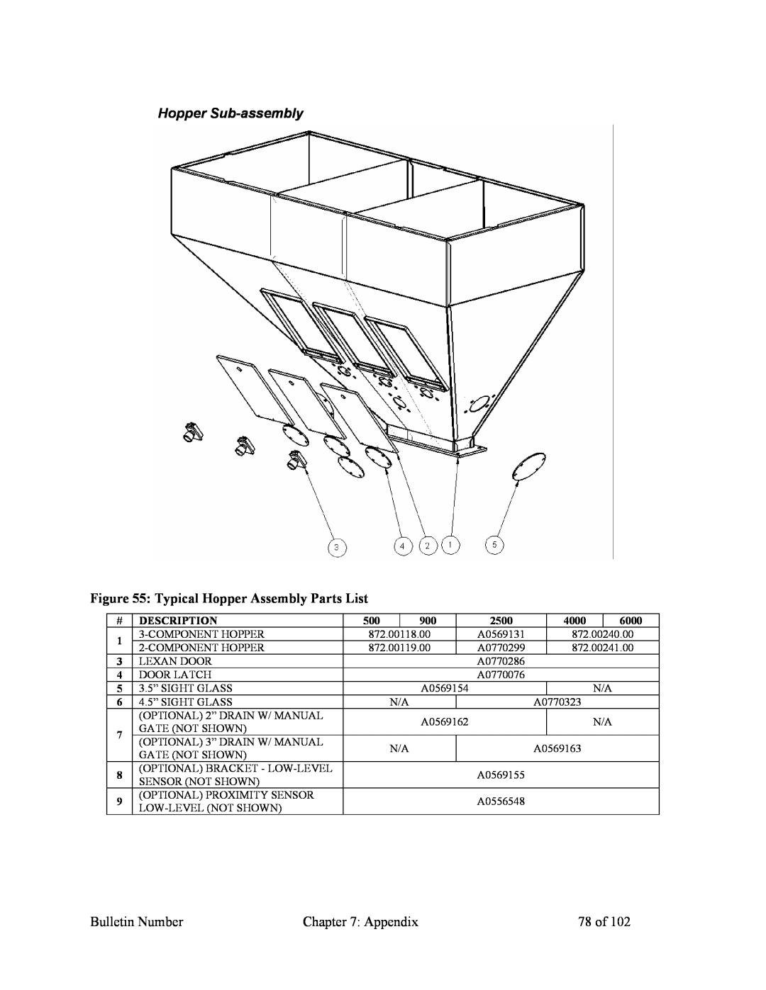 Mitsubishi Electronics 882.00207.00 specifications Hopper Sub-assembly, Typical Hopper Assembly Parts List 