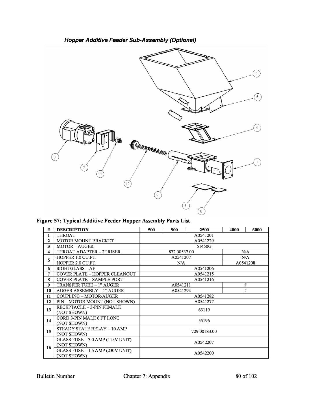 Mitsubishi Electronics 882.00207.00 Hopper Additive Feeder Sub-AssemblyOptional, Bulletin Number, Appendix, 80 of 