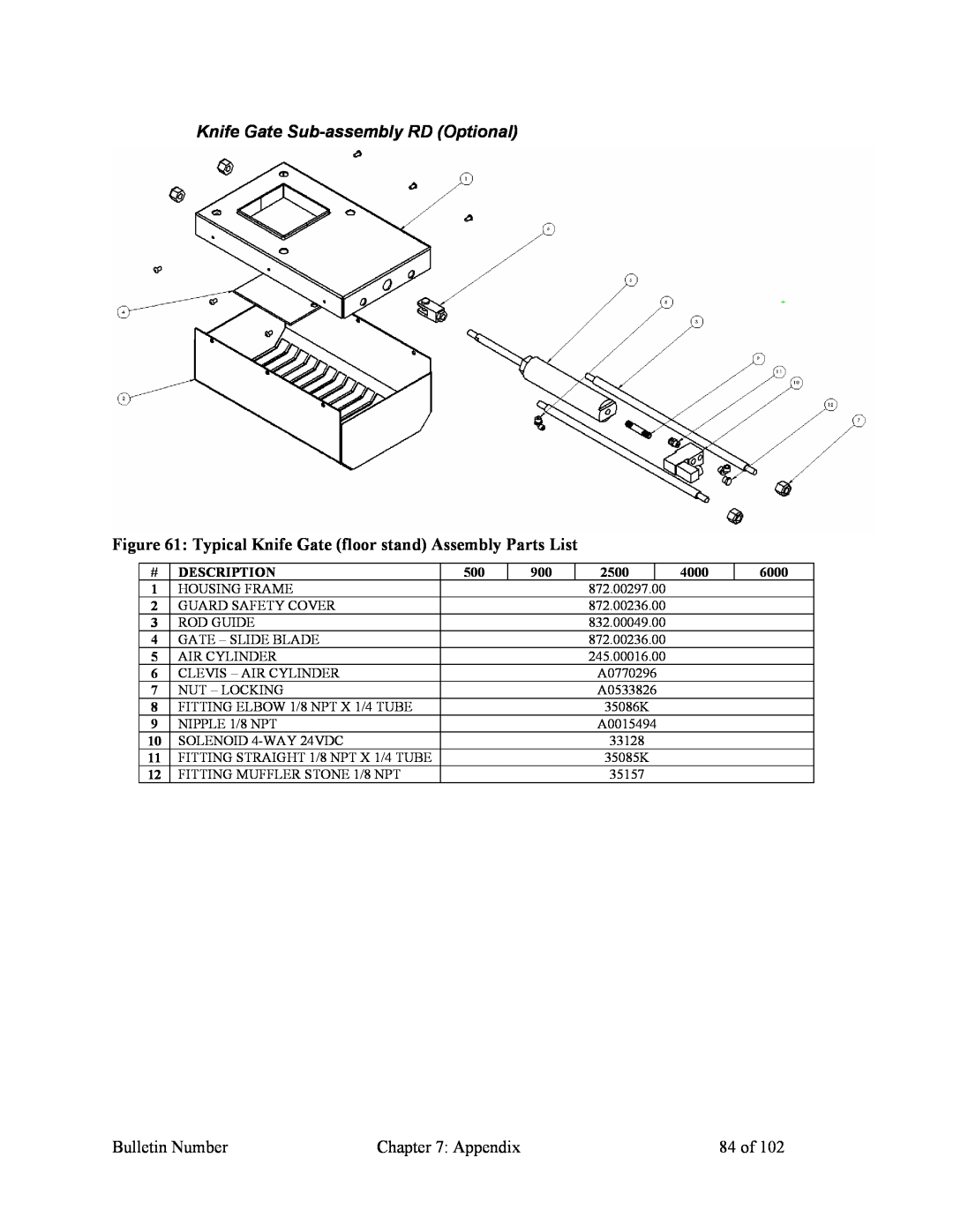 Mitsubishi Electronics 882.00207.00 specifications Knife Gate Sub-assemblyRD Optional, Bulletin Number, Appendix, 84 of 