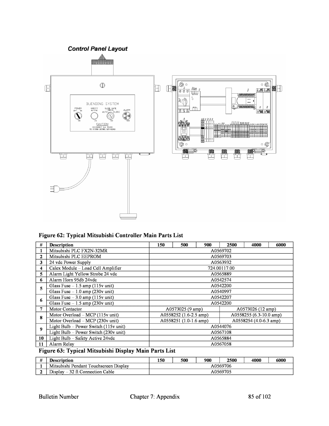 Mitsubishi Electronics 882.00207.00 specifications Control Panel Layout, Bulletin Number, Appendix, 85 of 