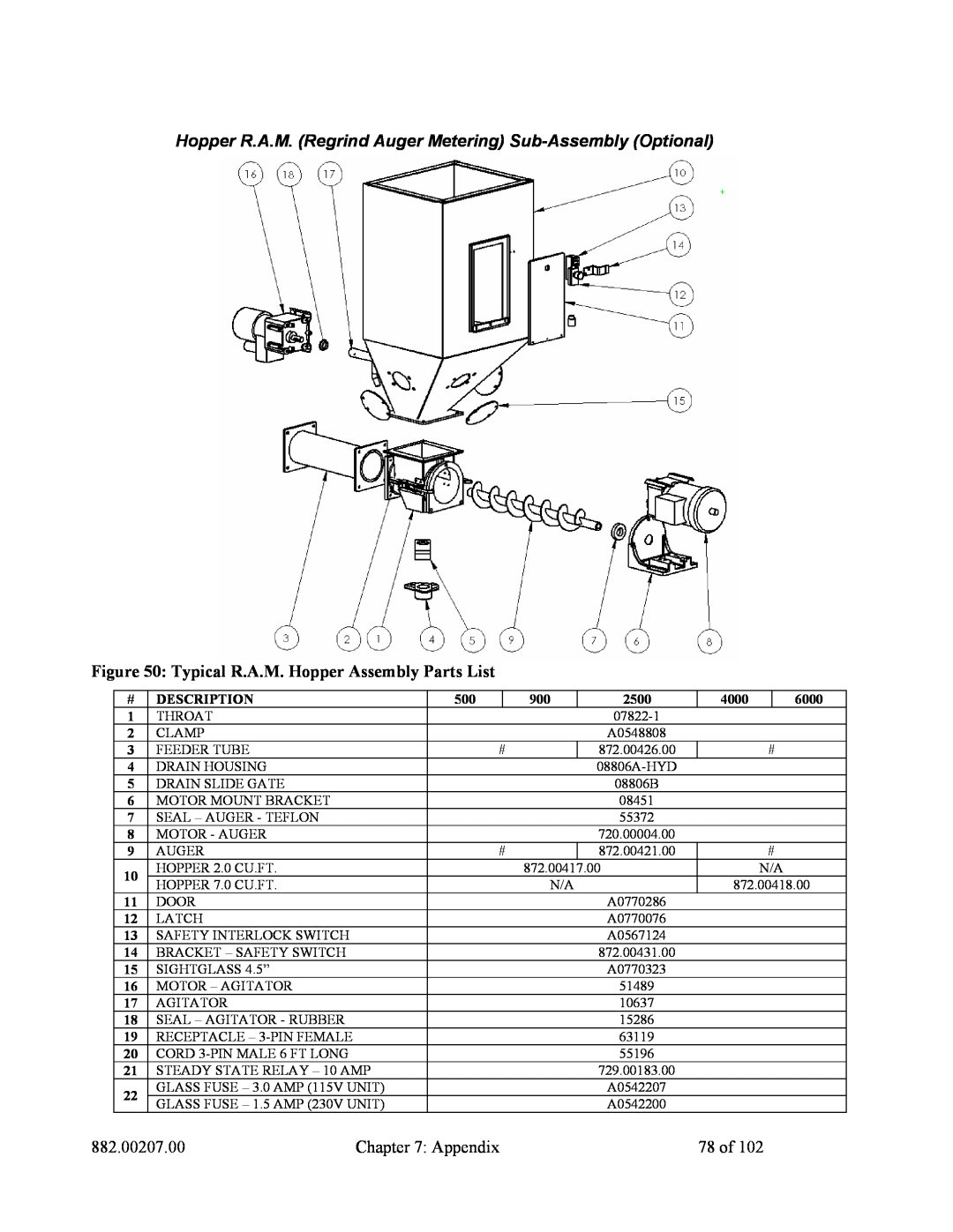 Mitsubishi Electronics 882.00207.00 specifications Appendix, 78 of 