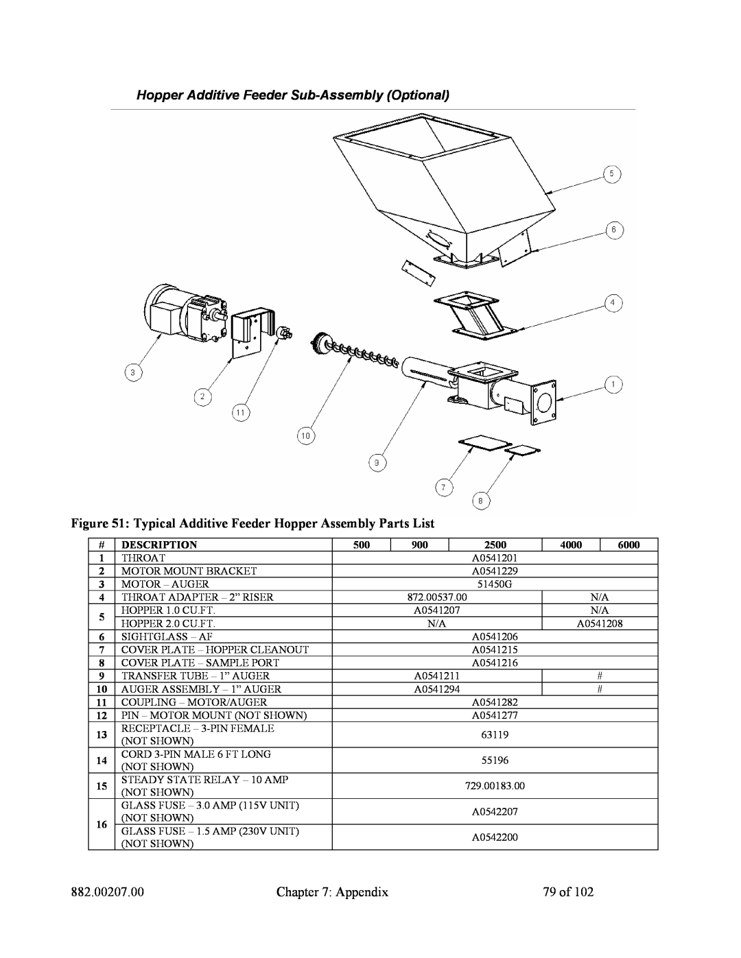 Mitsubishi Electronics 882.00207.00 specifications Hopper Additive Feeder Sub-AssemblyOptional, Appendix, 79 of 