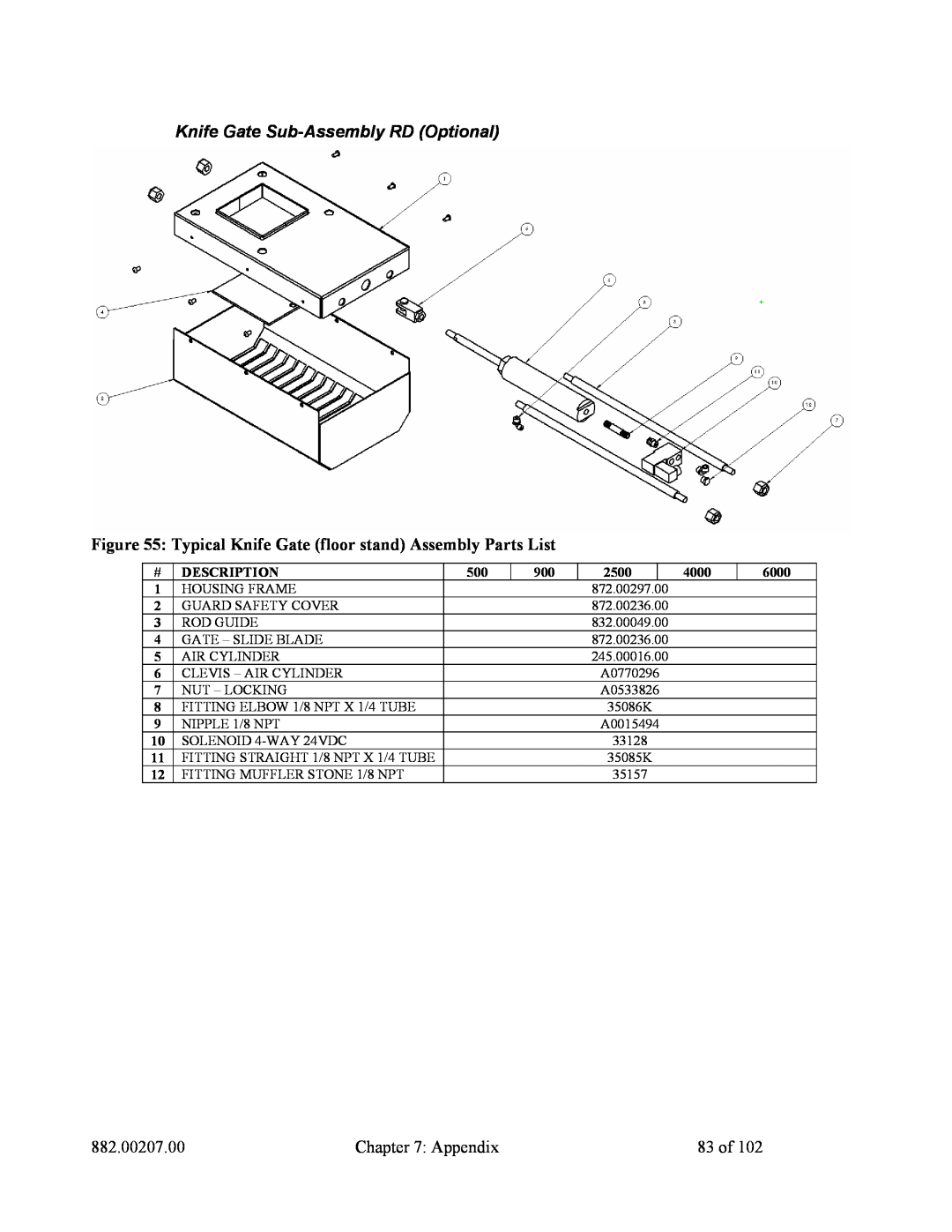 Mitsubishi Electronics 882.00207.00 specifications Knife Gate Sub-AssemblyRD Optional, Appendix, 83 of 