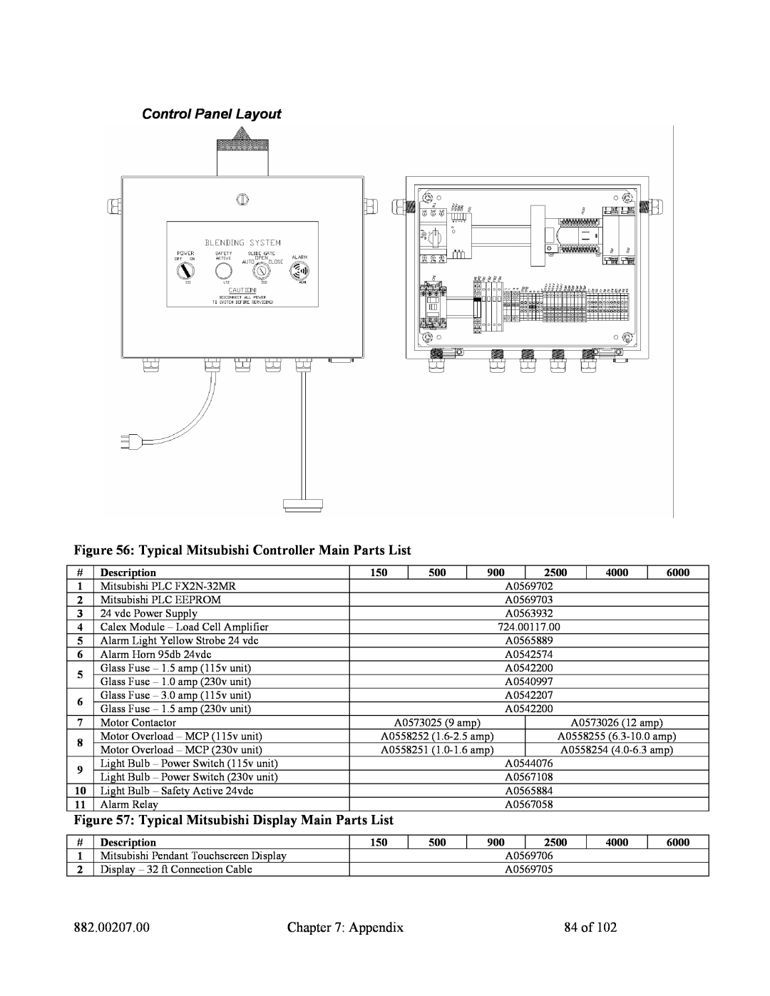 Mitsubishi Electronics 882.00207.00 specifications Control Panel Layout, Appendix, 84 of 