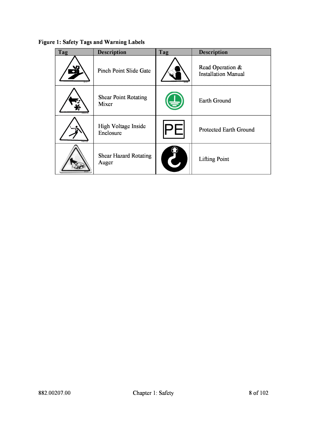 Mitsubishi Electronics 882.00207.00 specifications Safety Tags and Warning Labels, Description 