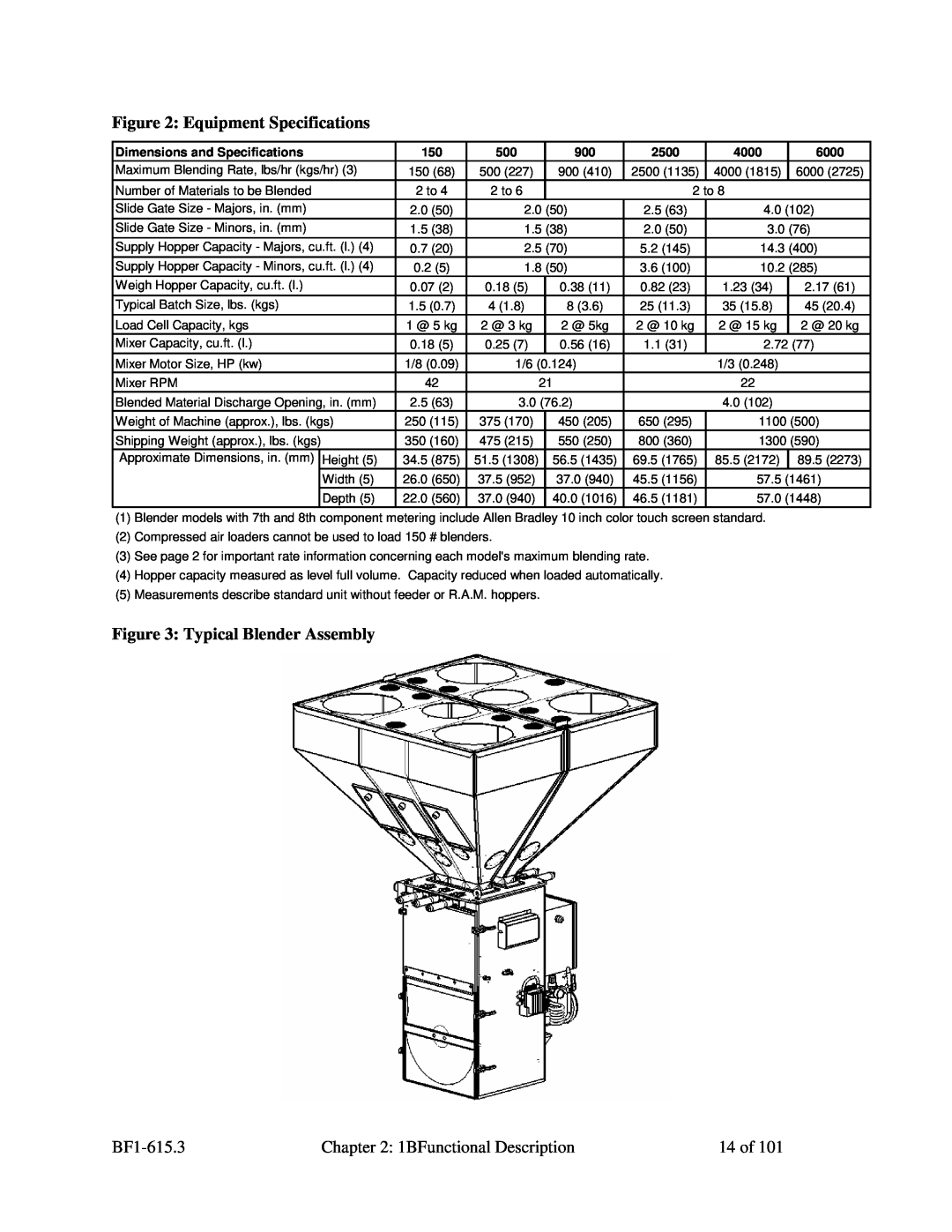 Mitsubishi Electronics 882.00273.00 Equipment Specifications, Typical Blender Assembly, Dimensions and Specifications 
