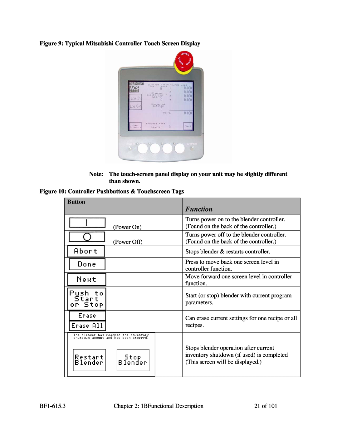 Mitsubishi Electronics 882.00273.00 specifications Typical Mitsubishi Controller Touch Screen Display, Button, Function 