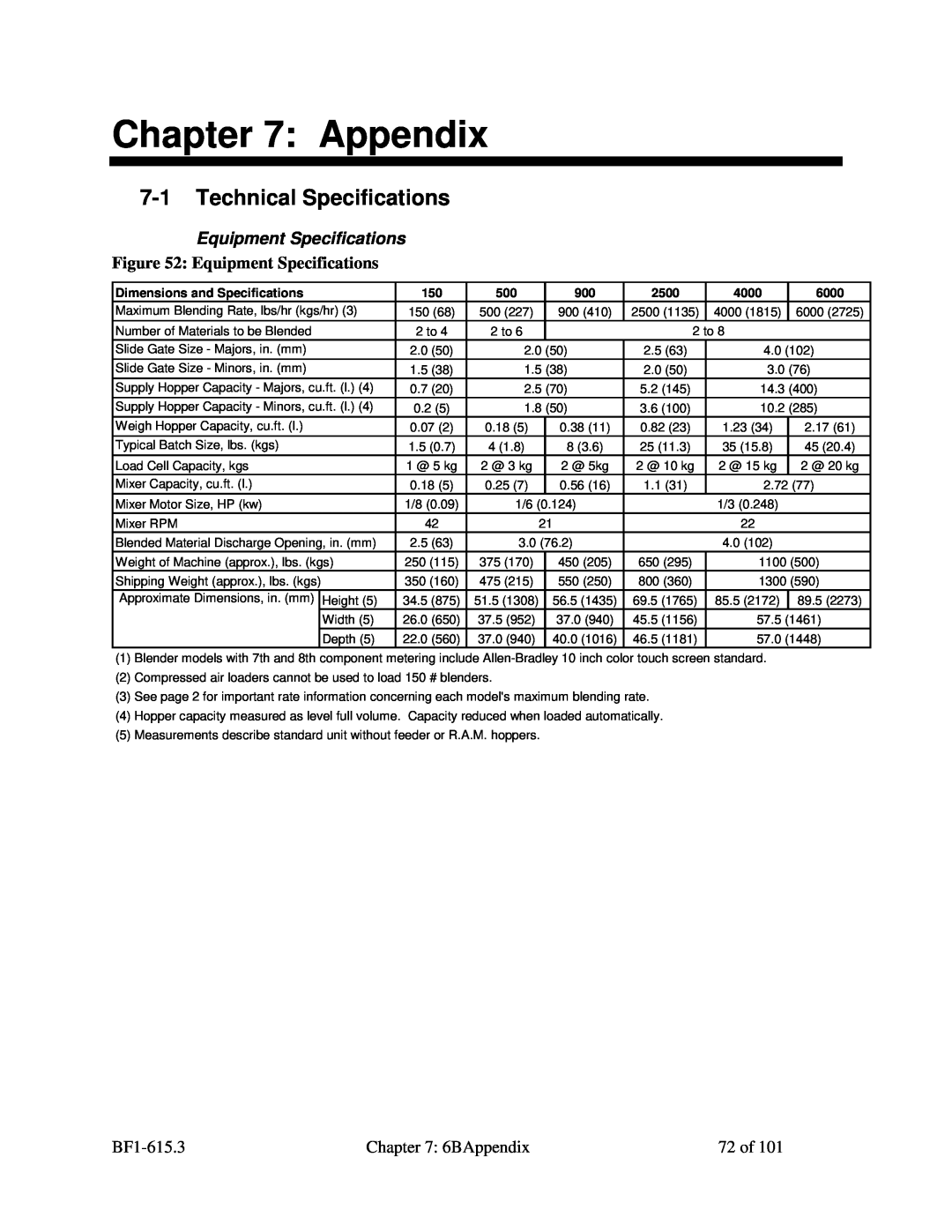Mitsubishi Electronics 882.00273.00 specifications Appendix, Technical Specifications, Equipment Specifications 