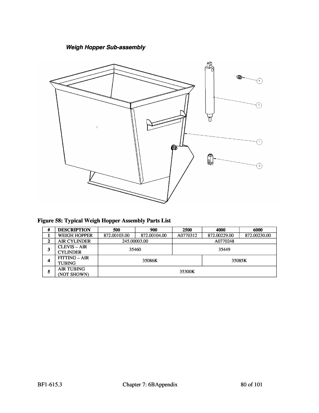 Mitsubishi Electronics 882.00273.00 specifications Weigh Hopper Sub-assembly, Typical Weigh Hopper Assembly Parts List 