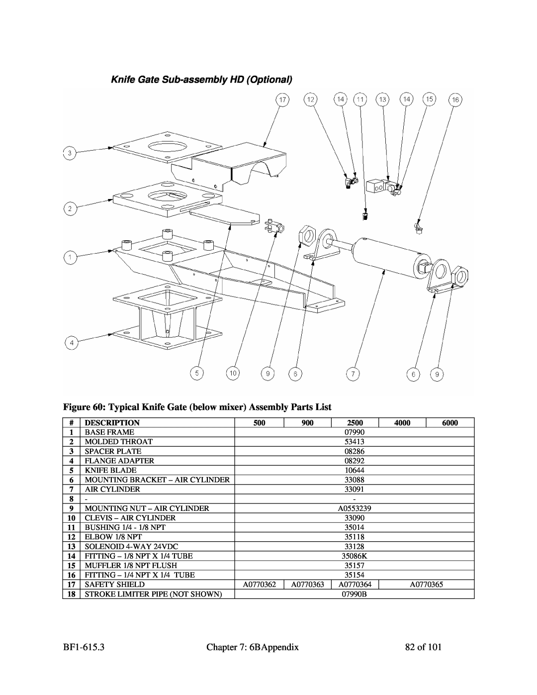 Mitsubishi Electronics 882.00273.00 specifications Knife Gate Sub-assembly HD Optional 