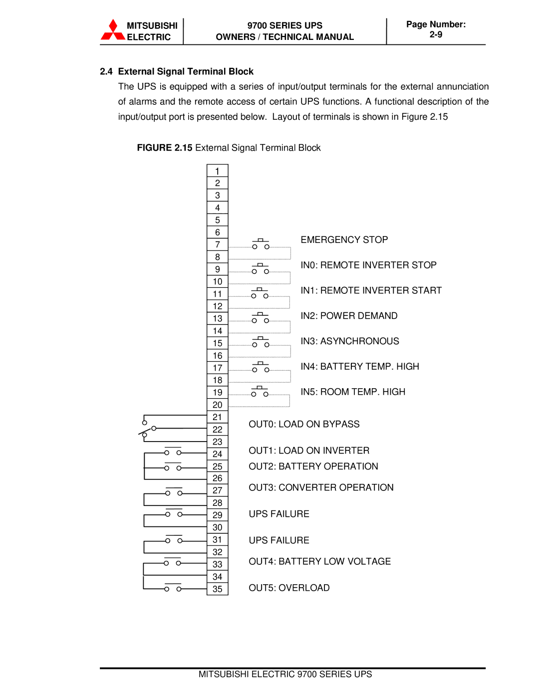 Mitsubishi Electronics 9700 Series technical manual External Signal Terminal Block 