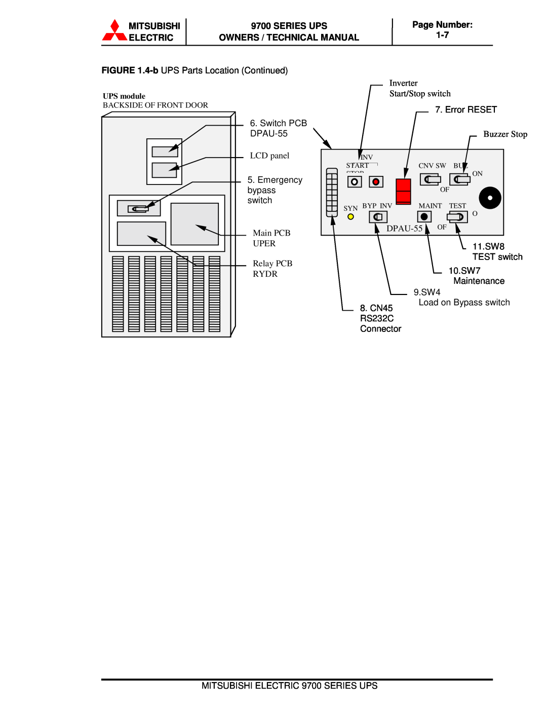 Mitsubishi Electronics 9700 Series Inverter, Start/Stop switch, Buzzer Stop, LCD panel, Main PCB, DPAU-55 OF, Uper, Rydr 