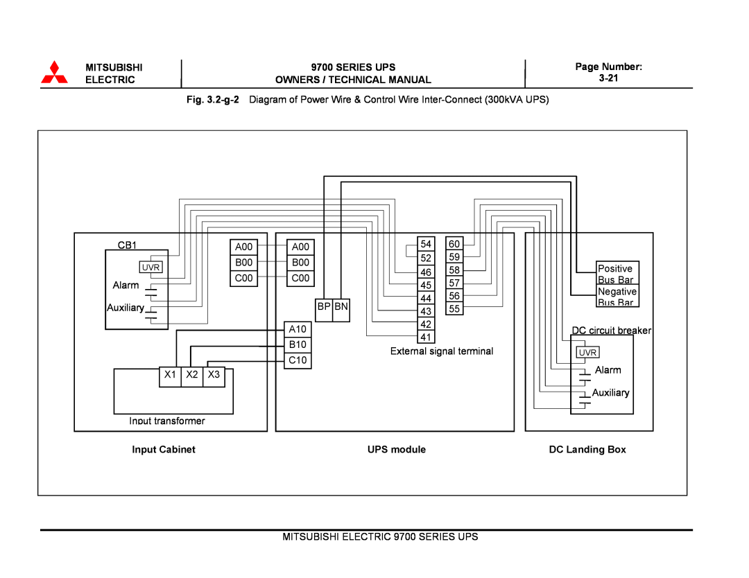 Mitsubishi Electronics 9700 Series Mitsubishi, Series Ups, Electric, Owners / Technical Manual, 3-21, Input Cabinet 