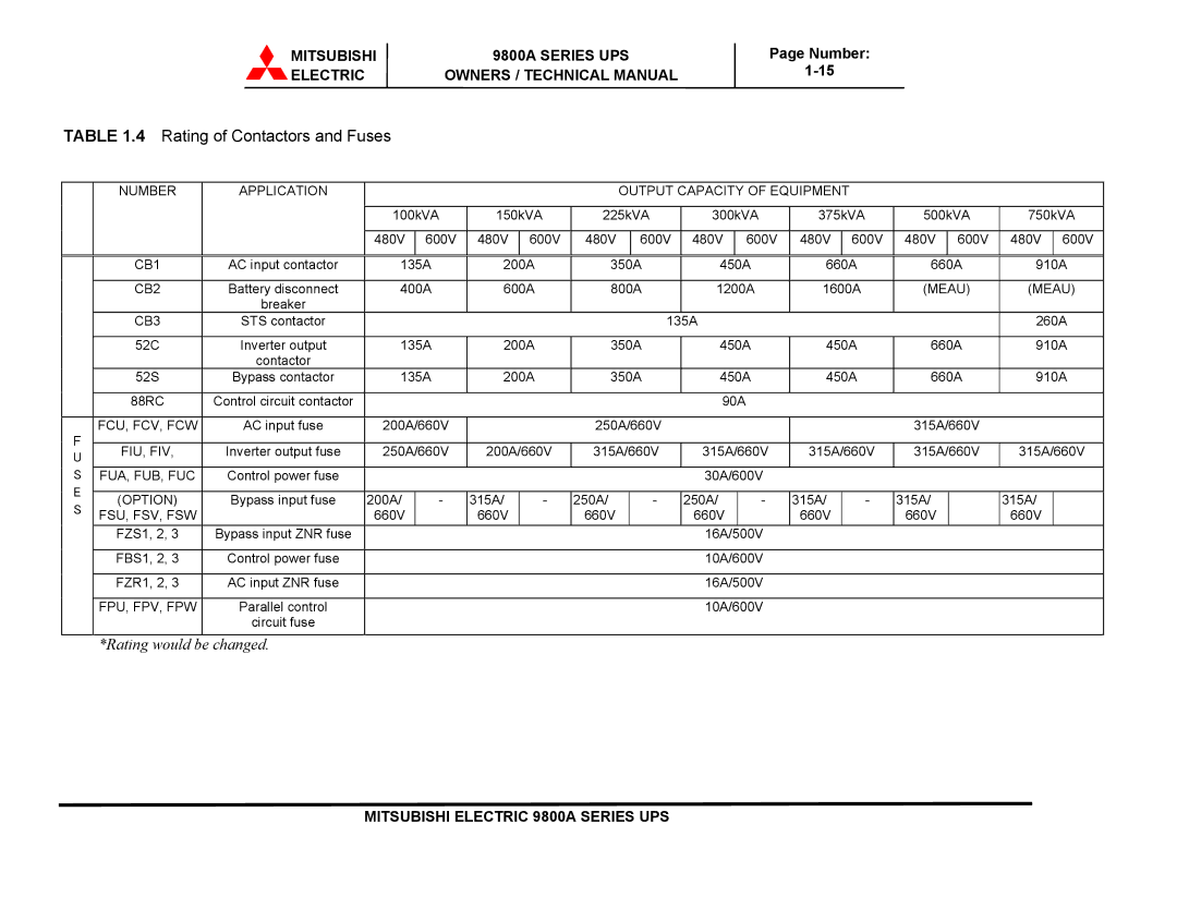 Mitsubishi Electronics 9800A SERIES technical manual Rating of Contactors and Fuses 