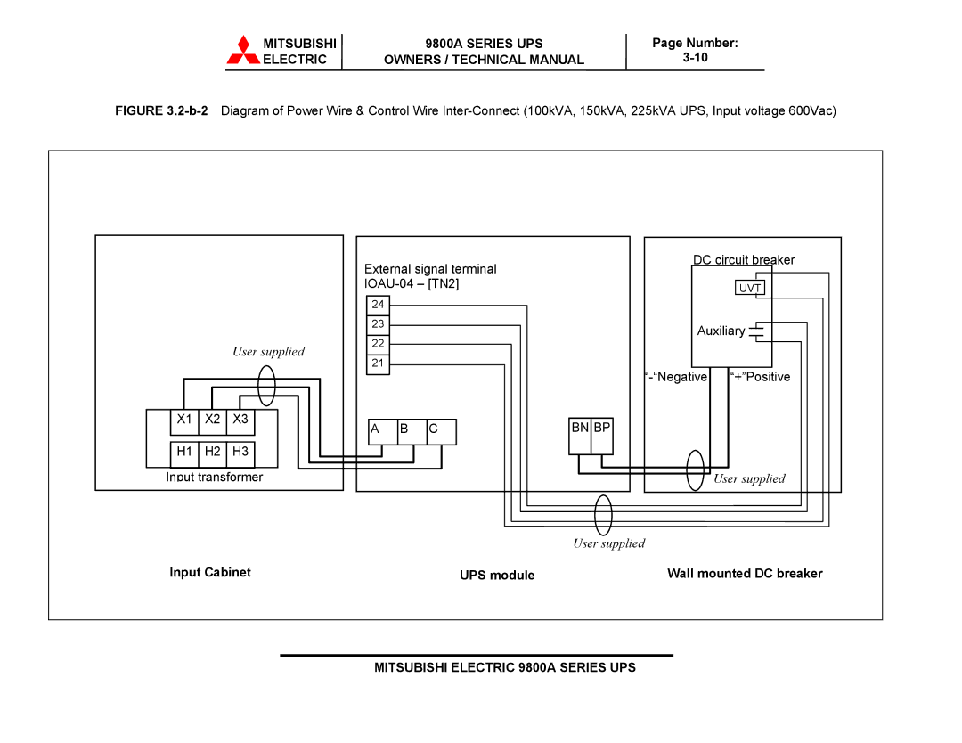 Mitsubishi Electronics 9800A SERIES technical manual Input Cabinet 