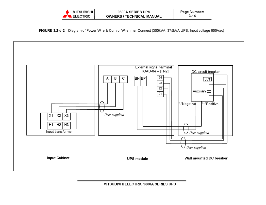 Mitsubishi Electronics 9800A SERIES technical manual Input Cabinet UPS module Wall mounted DC breaker 