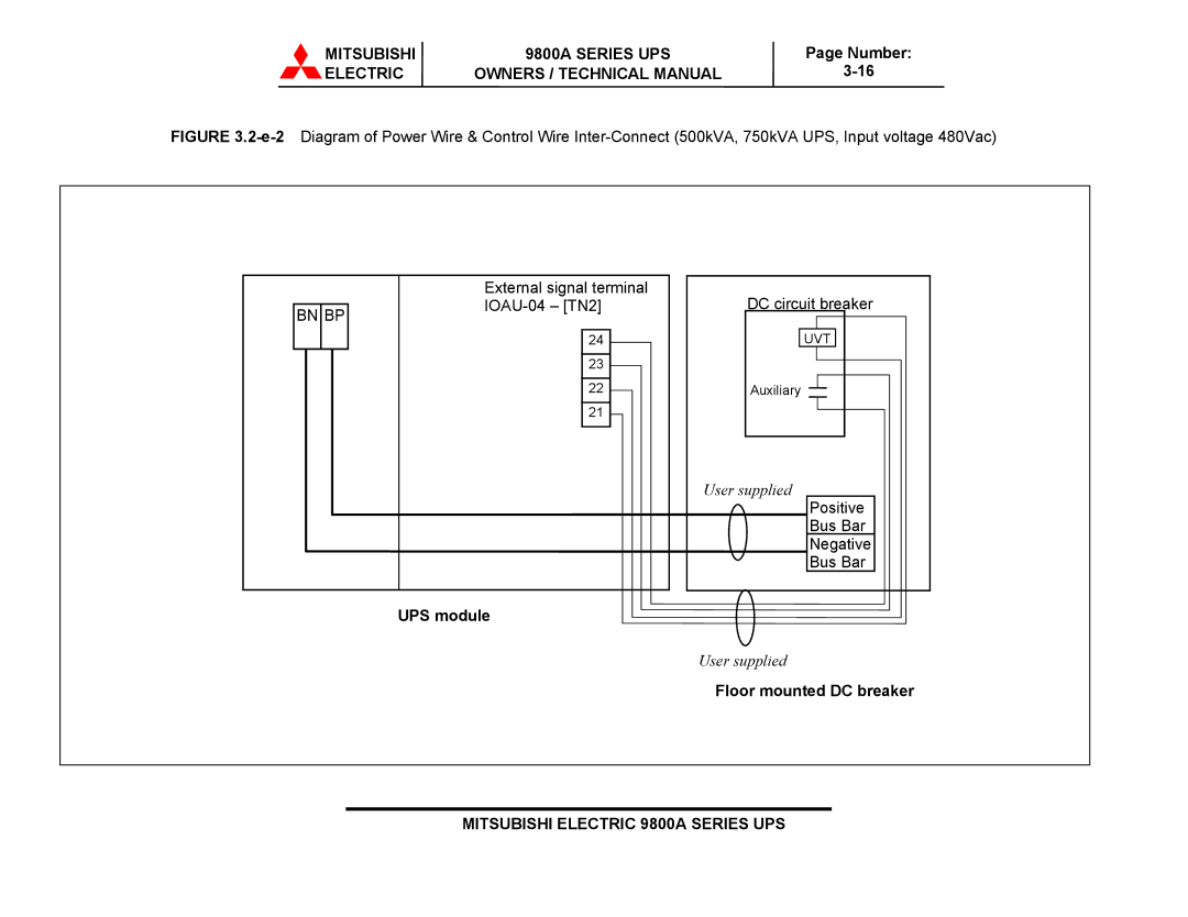 Mitsubishi Electronics 9800A SERIES technical manual Floor mounted DC breaker 