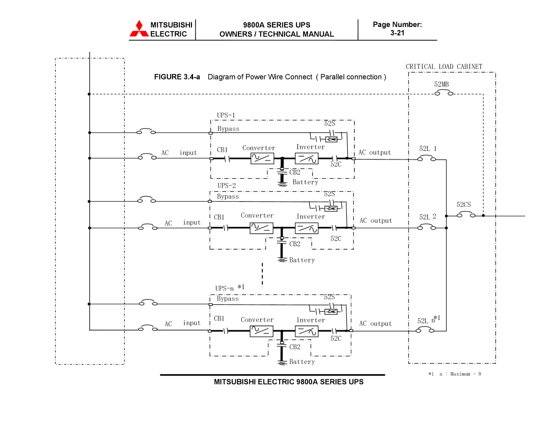 Mitsubishi Electronics 9800A SERIES technical manual Critical Load Cabinet 