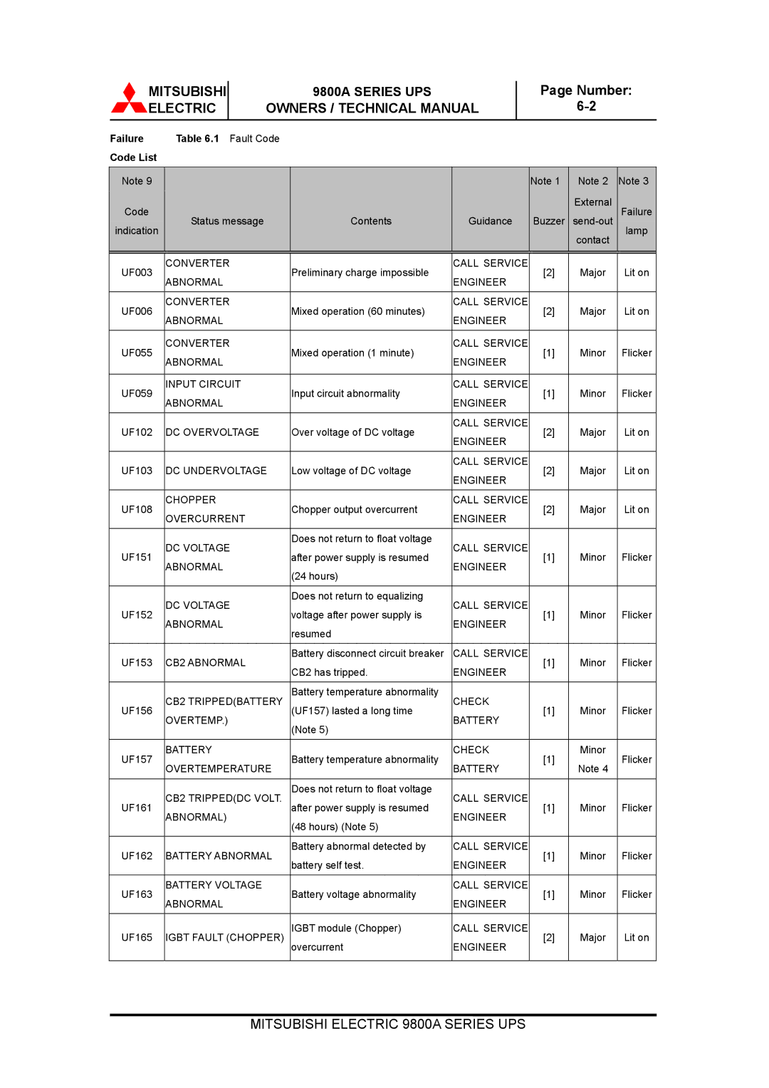 Mitsubishi Electronics 9800A SERIES technical manual Mitsubishi Electric, Number 