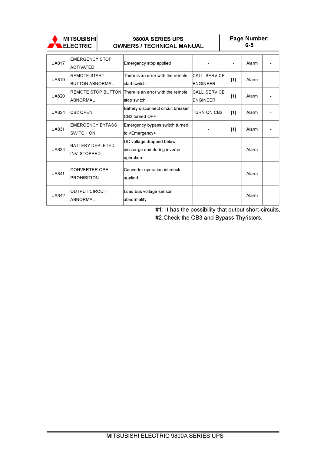 Mitsubishi Electronics 9800A SERIES technical manual Emergency Stop 