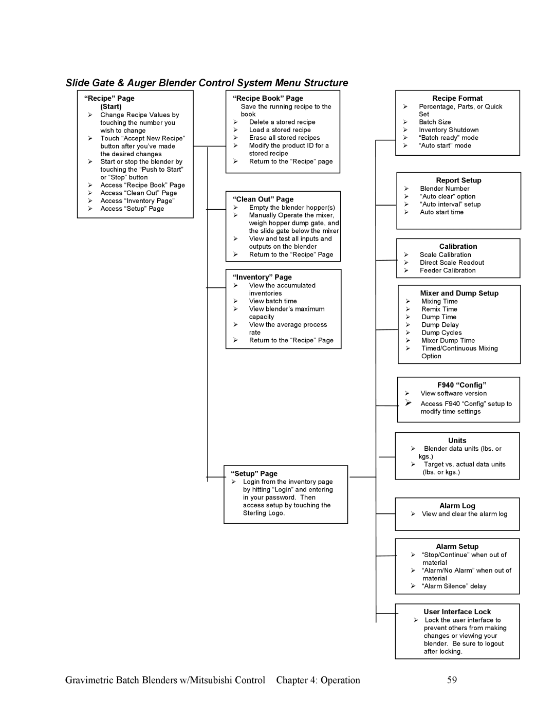 Mitsubishi Electronics A0567659 specifications Slide Gate & Auger Blender Control System Menu Structure, Recipe Page Start 