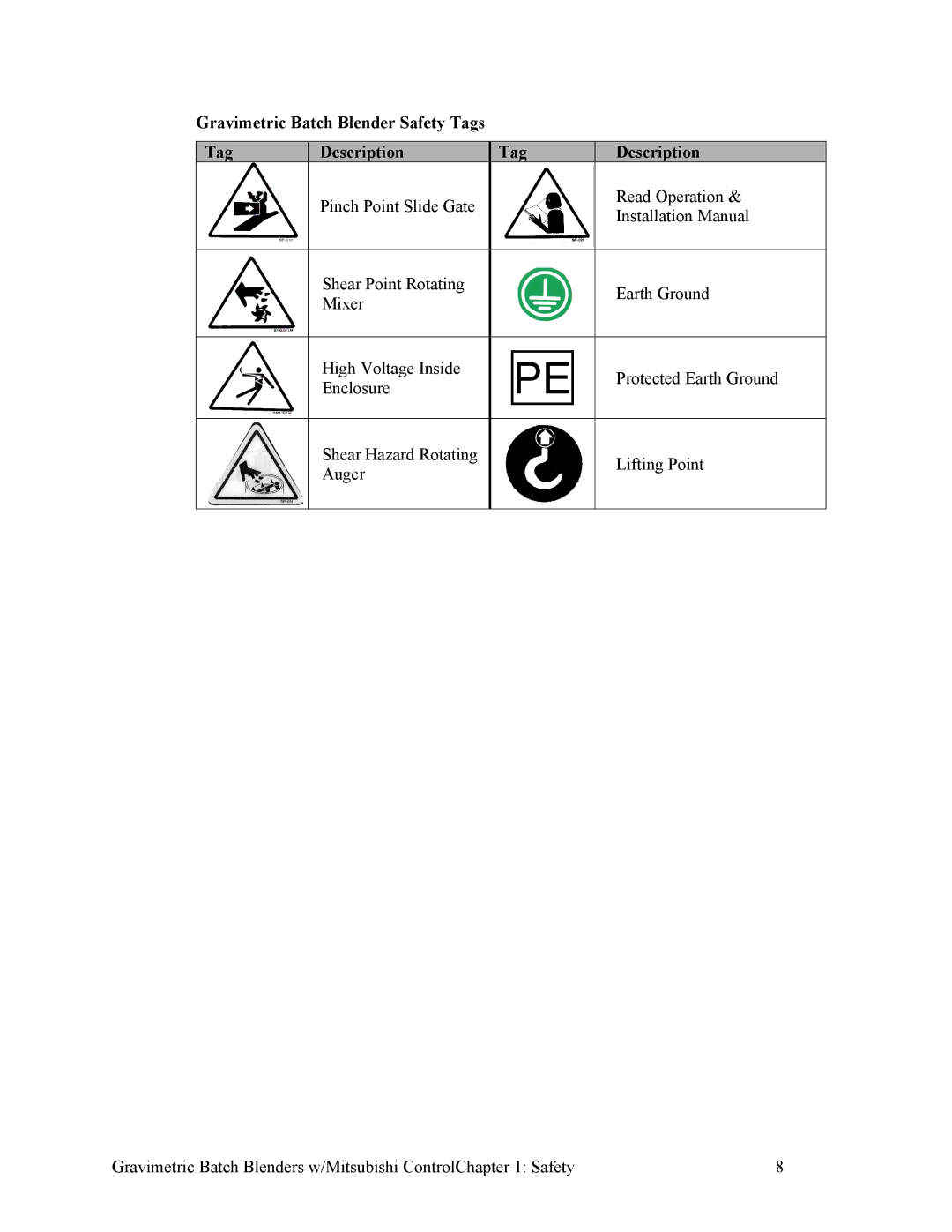 Mitsubishi Electronics A0567659 specifications Gravimetric Batch Blender Safety Tags Description 