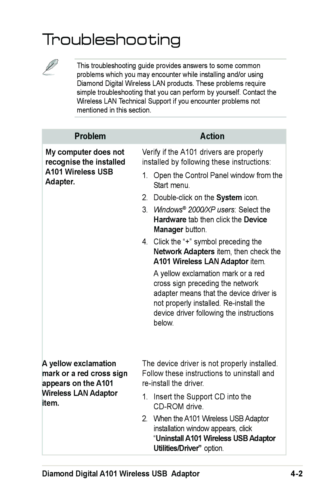 Mitsubishi Electronics A101 user manual Troubleshooting, Problem 