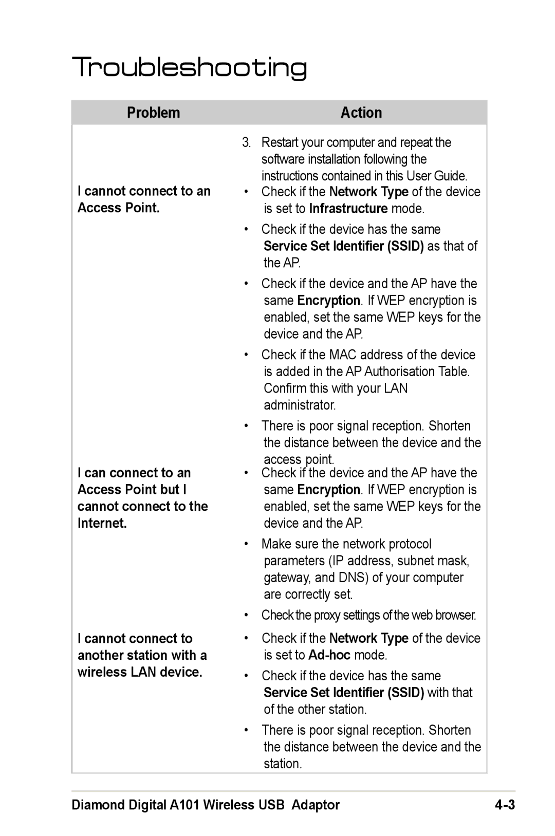 Mitsubishi Electronics A101 user manual Instructions contained in this User Guide 