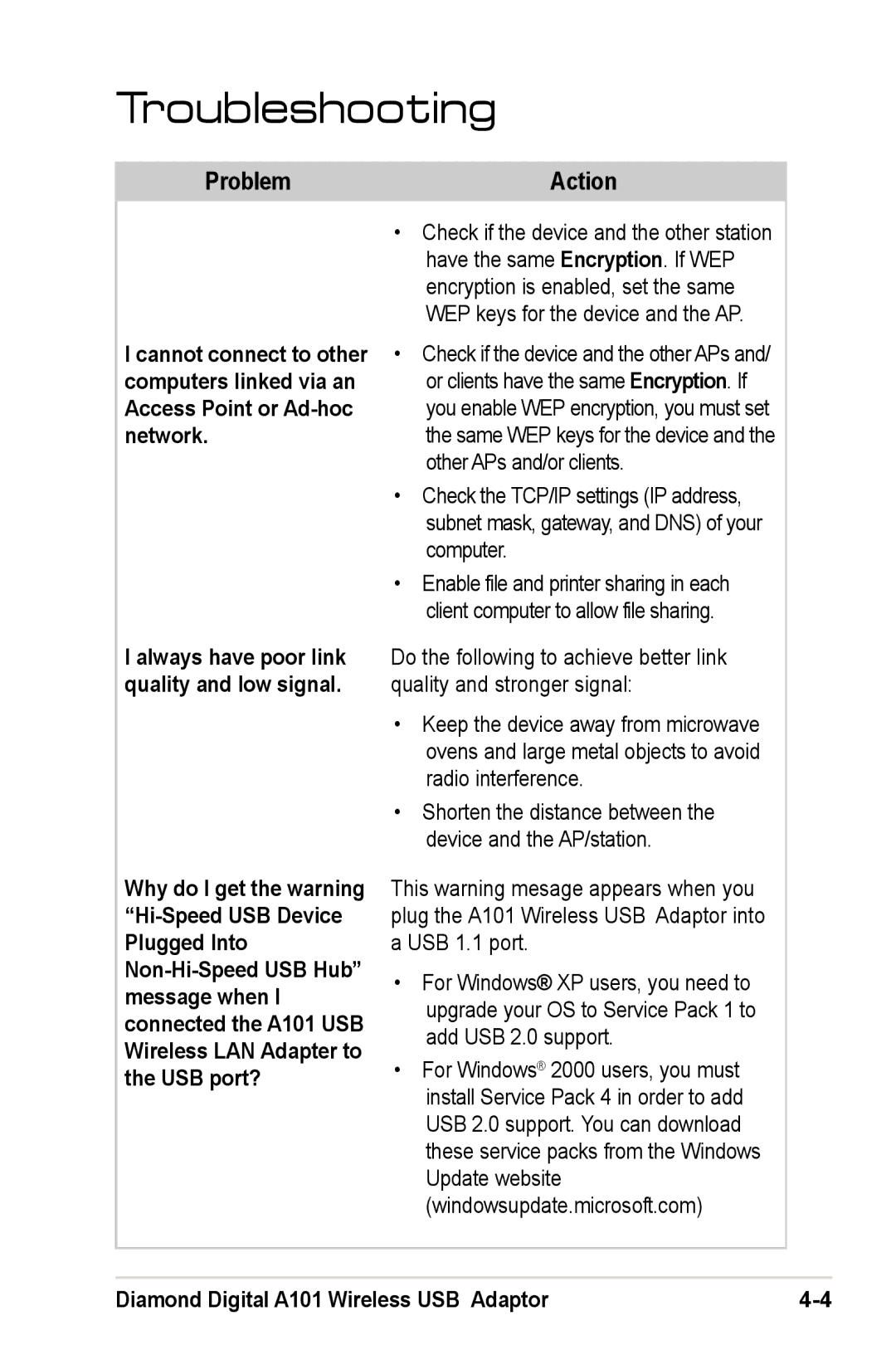 Mitsubishi Electronics A101 user manual ProblemAction 